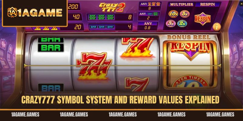 crazy777-symbol-system-and-reward-values-explained